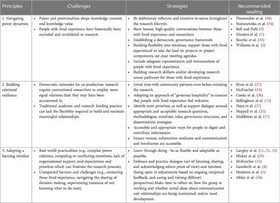 Shining a light on the road towards conducting principle-based co-production research in rehabilitation